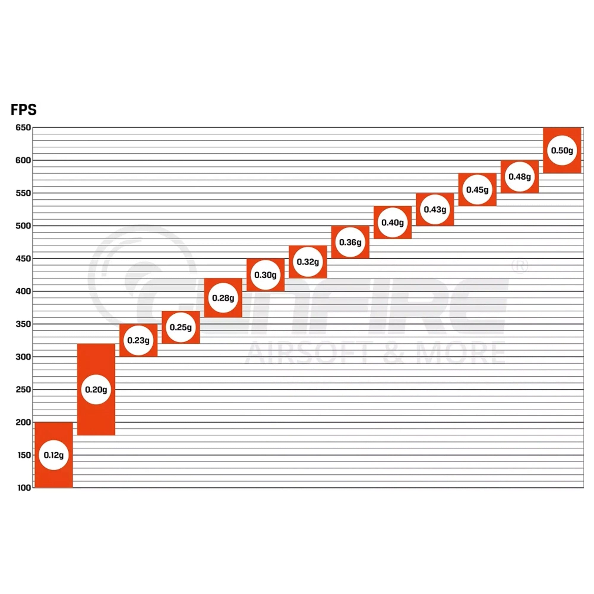 Specna Arms CORE BIO BBs