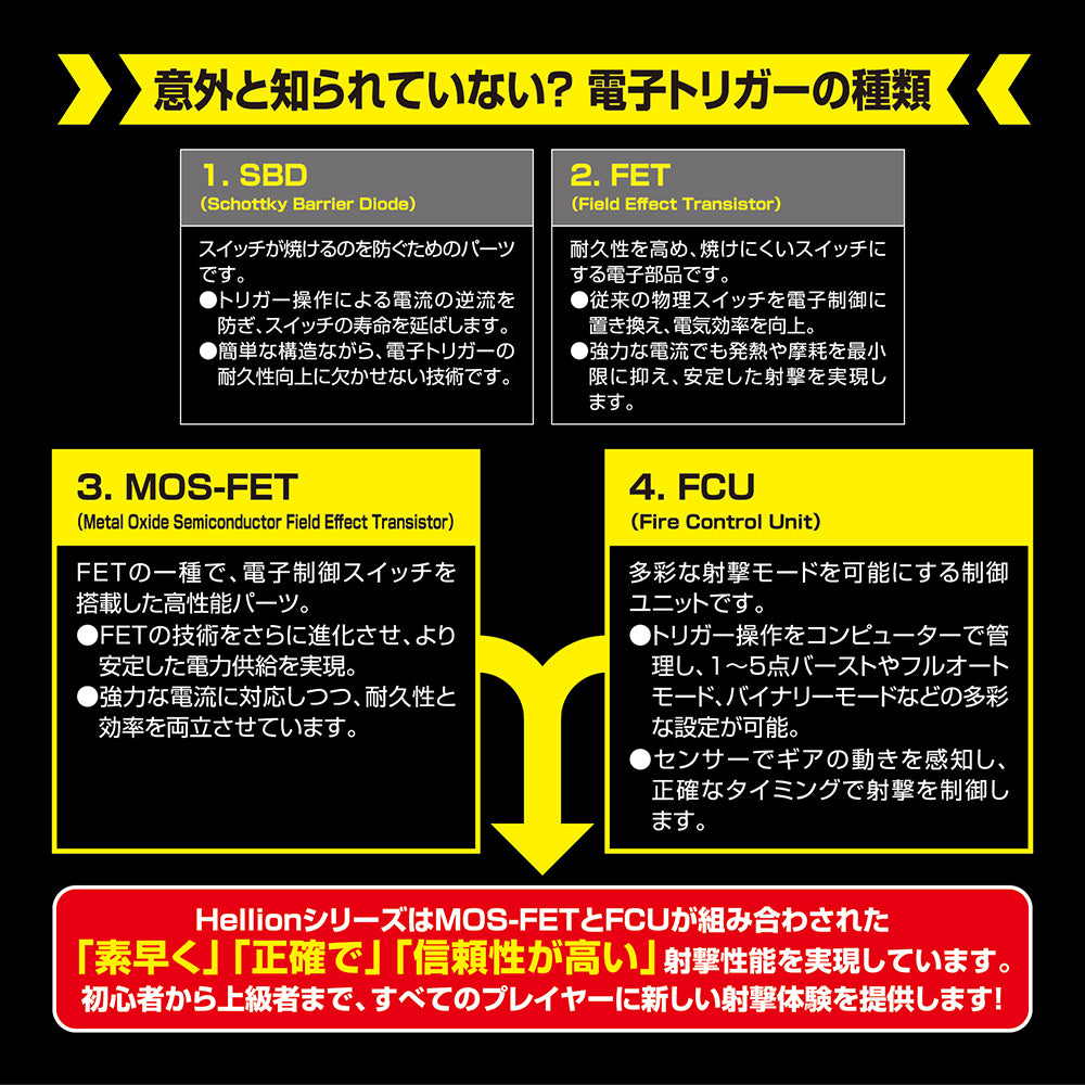 LANCER TACTICAL M-LOK 10" Airsoft M4 AEG 電動ガン本体/対象年齢18歳以上【12月発売予定!予約受付中】