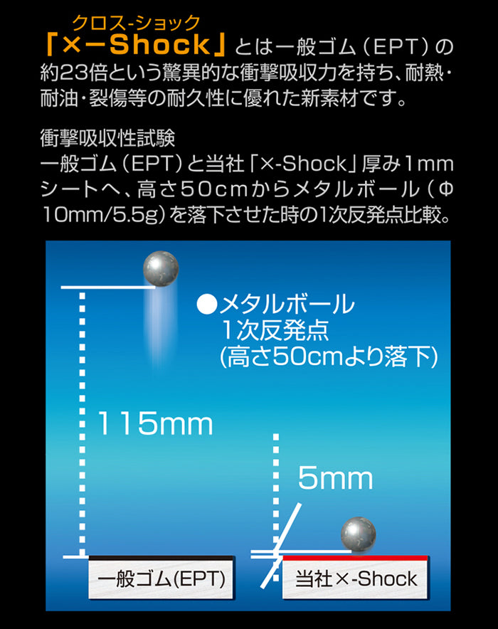 東京マルイ 電動フィクスド デュアルダンパーピストンヘッドクロスセット