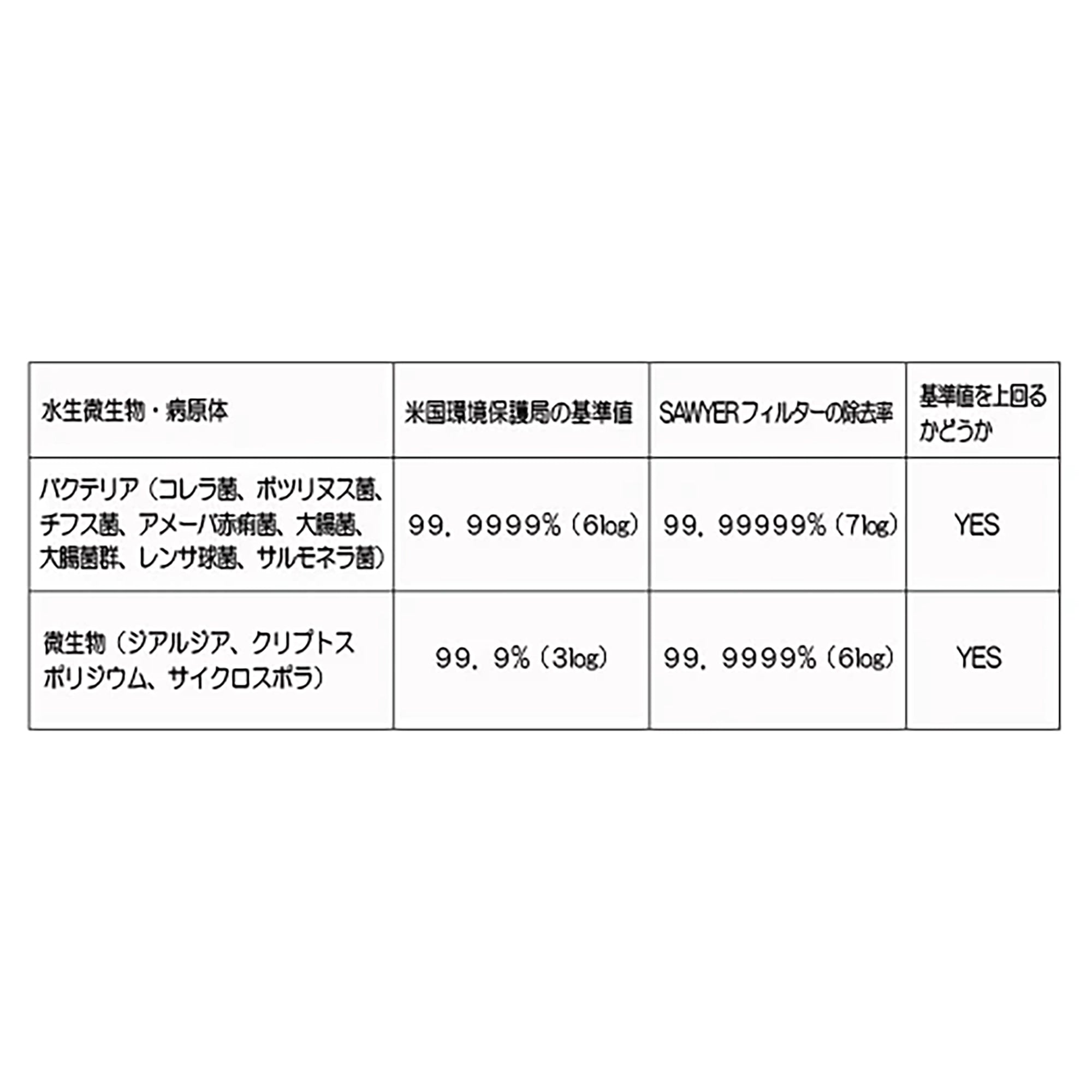 SAWYER MICRO SQUEEZE FILTER SP2129 / ソーヤー マイクロスクィーズフィルターSP2129 [SAWYER(ソーヤー)]