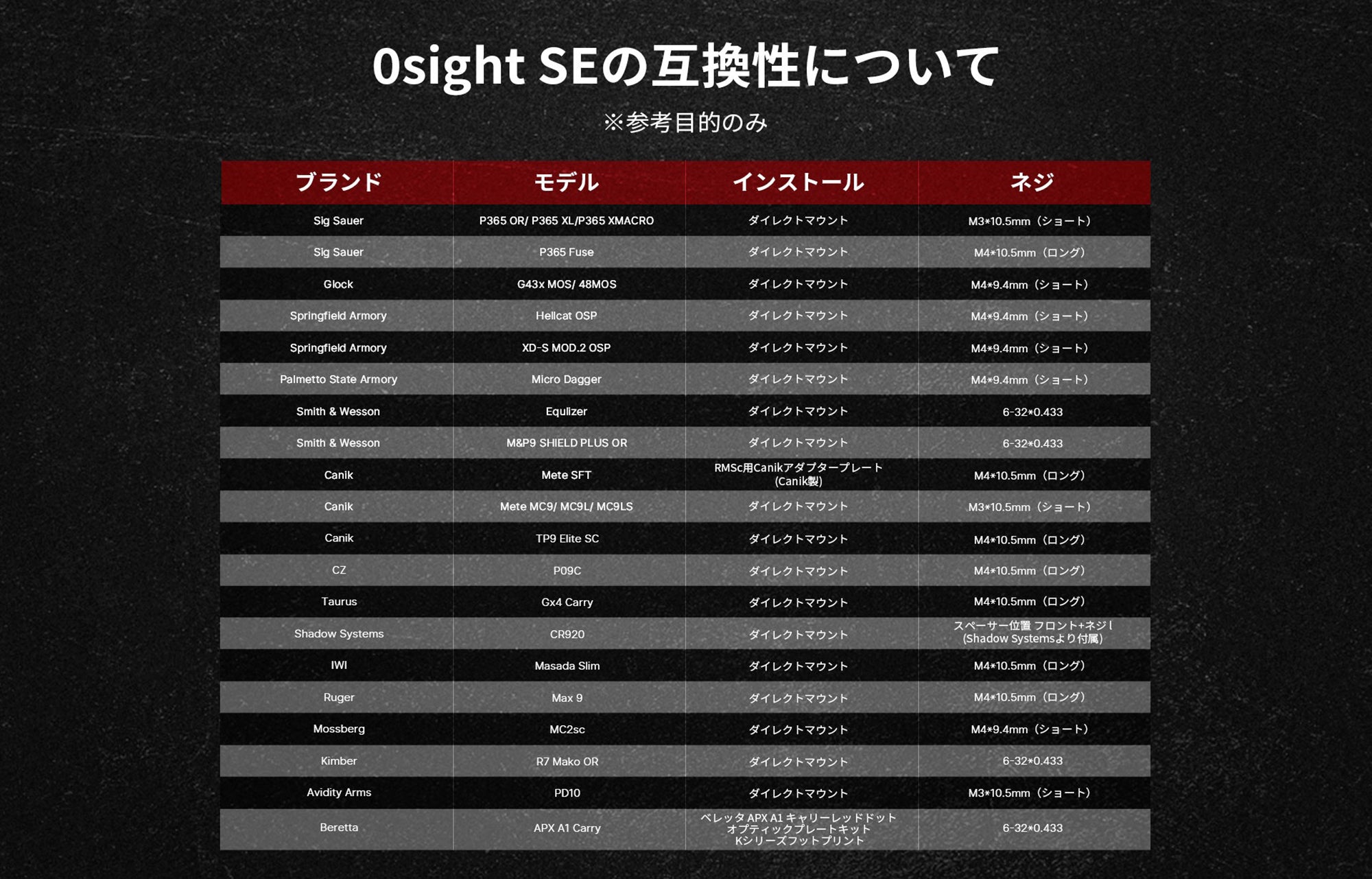 Osight SE オーサイト ダットサイト [OLIGHT]