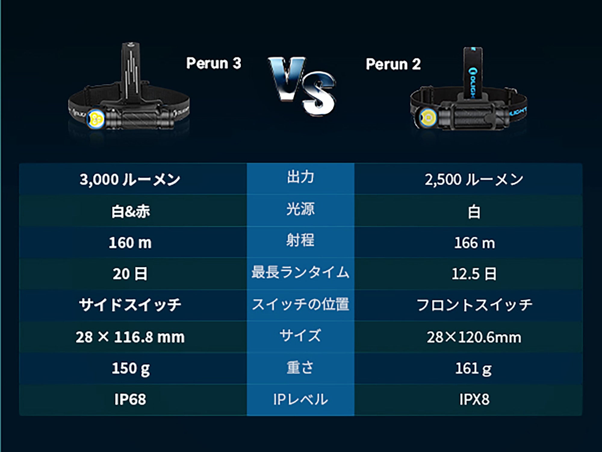 ヘッドライト Perun 3 [OLIGHT]