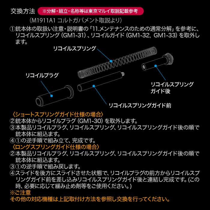 東京マルイ ガスブローバックM1911A1/リコイルスプリングガイド