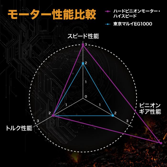 ハードピニオンモーター・ハイスピード[PROMETHEUS/プロメテウス]