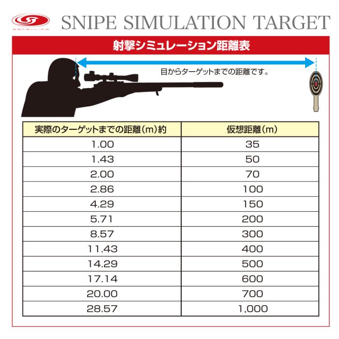 Snipe Simulation Target